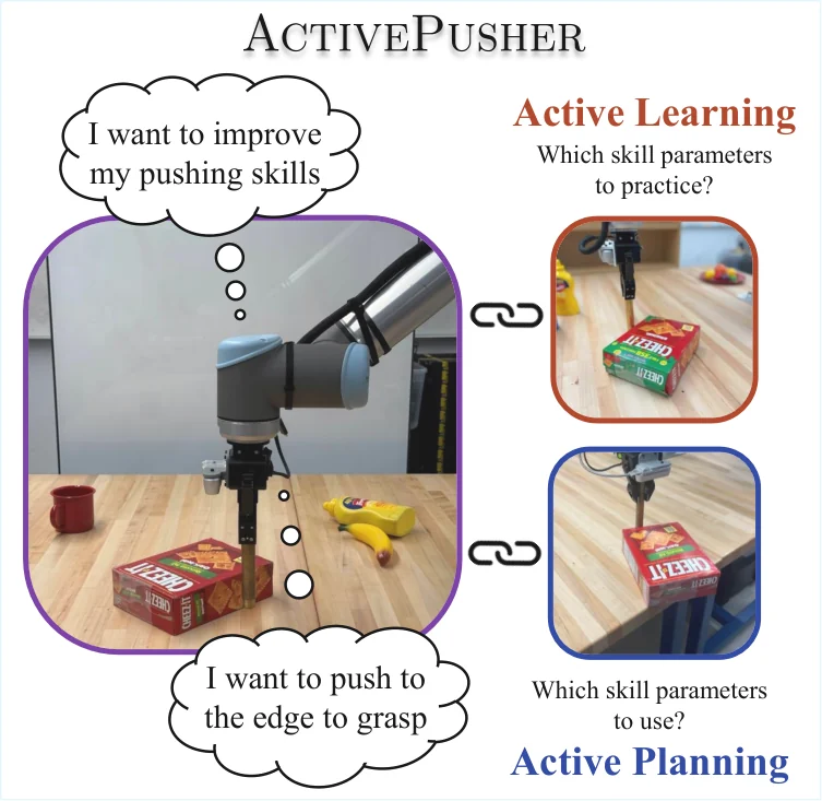 Figure 1 from ActivePusher introducing active learning and planning skills for nonprehensile manipulation
